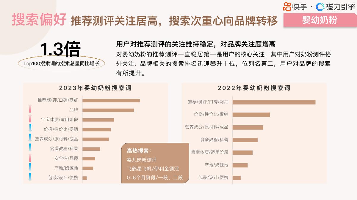 【磁力引擎】2024快手行业人群画像报告-婴幼食品类目.pdf