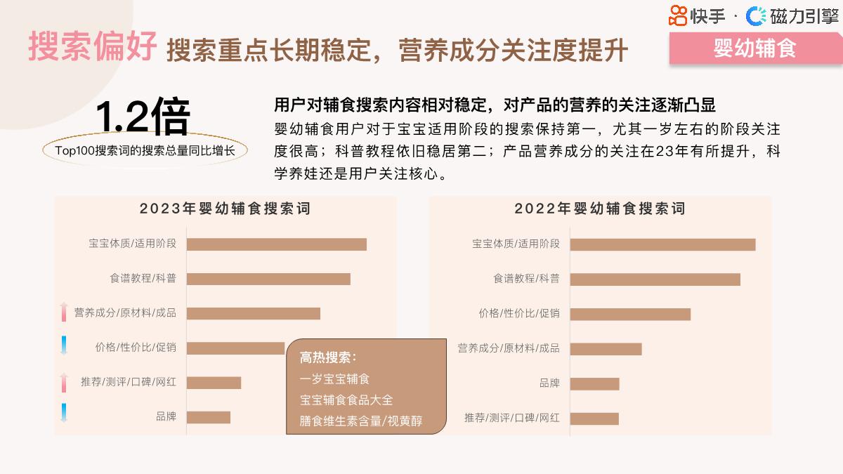 【磁力引擎】2024快手行业人群画像报告-婴幼食品类目.pdf