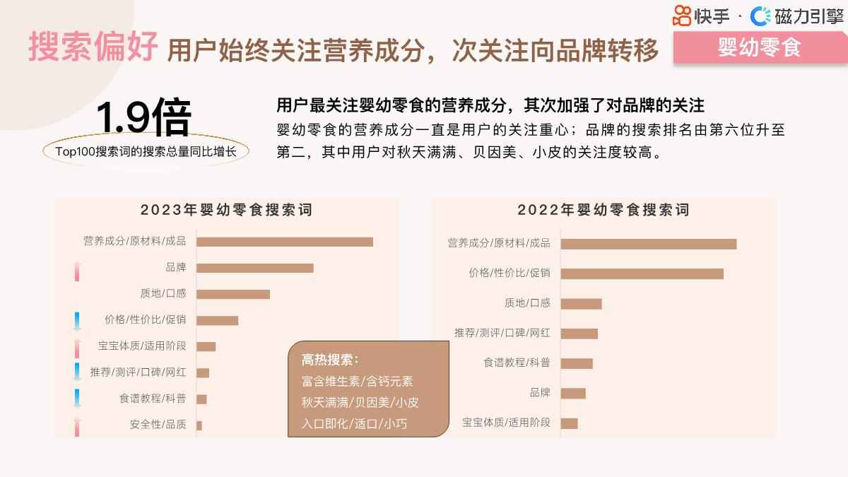 【磁力引擎】2024快手行业人群画像报告-婴幼食品类目.pdf