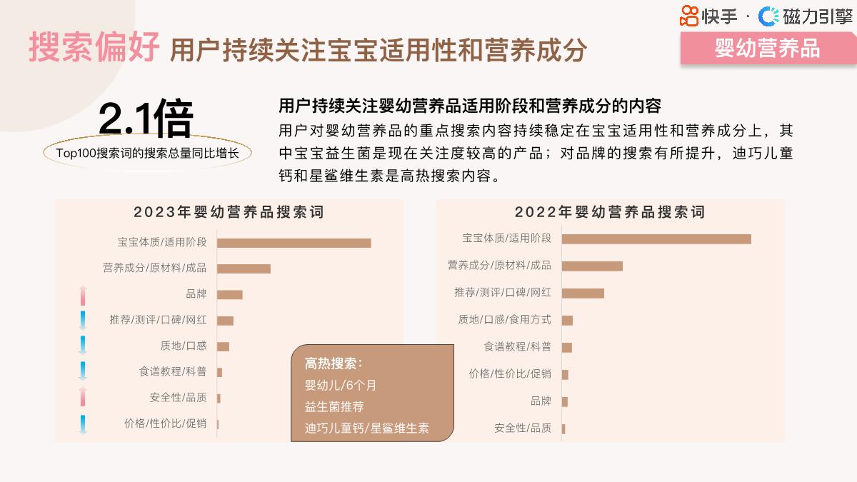 【磁力引擎】2024快手行业人群画像报告-婴幼食品类目.pdf