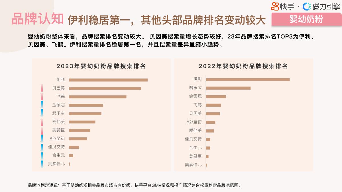 【磁力引擎】2024快手行业人群画像报告-婴幼食品类目.pdf