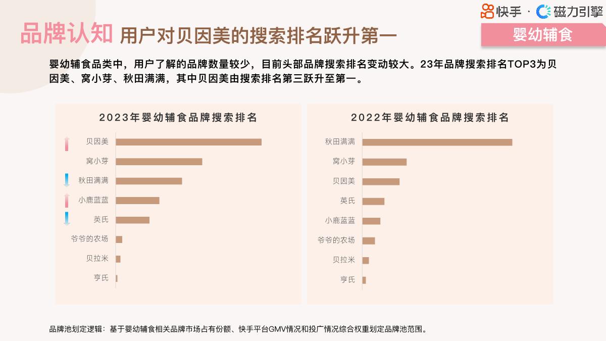 【磁力引擎】2024快手行业人群画像报告-婴幼食品类目.pdf