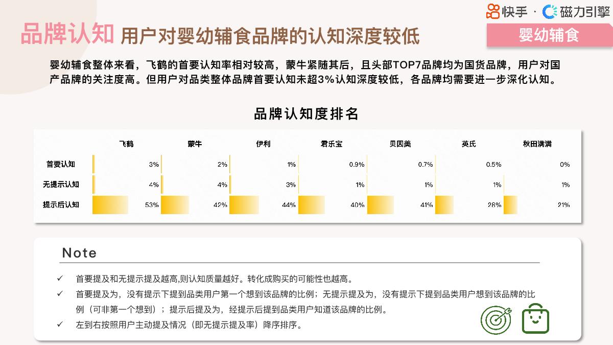 【磁力引擎】2024快手行业人群画像报告-婴幼食品类目.pdf