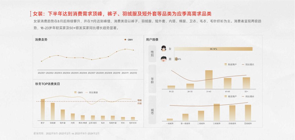 【快手】快手2024秋冬服饰行业趋势报告.pdf