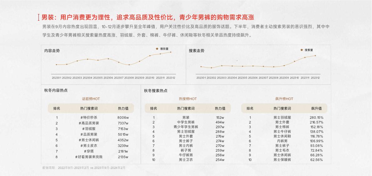 【快手】快手2024秋冬服饰行业趋势报告.pdf