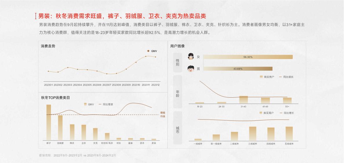 【快手】快手2024秋冬服饰行业趋势报告.pdf