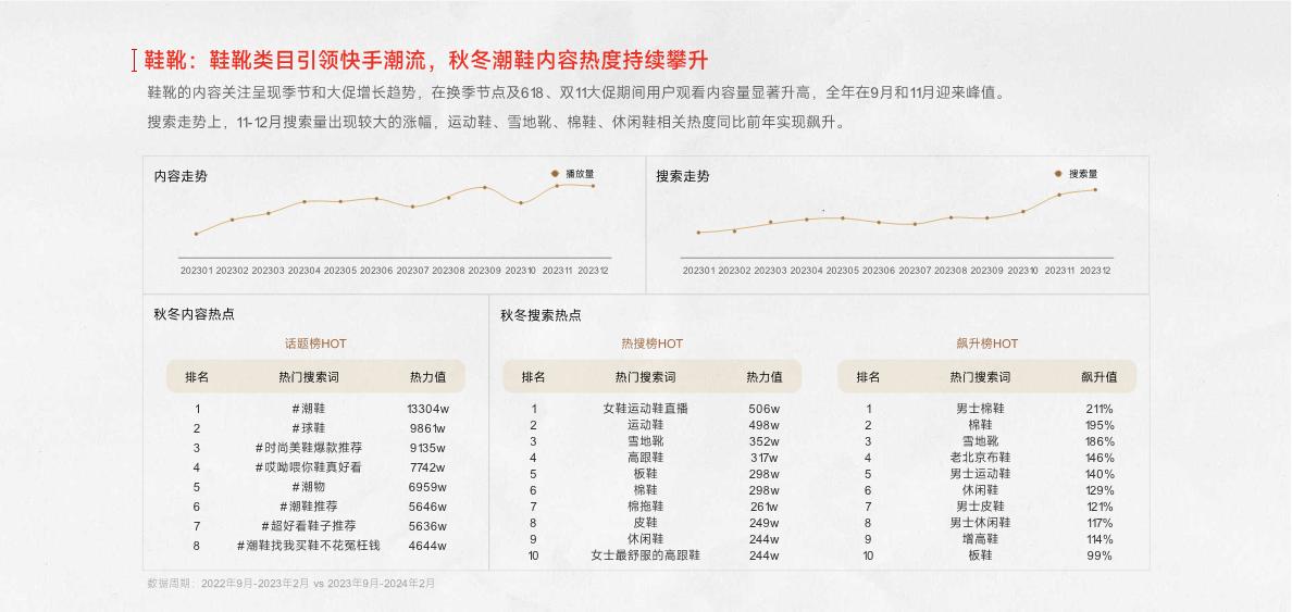 【快手】快手2024秋冬服饰行业趋势报告.pdf