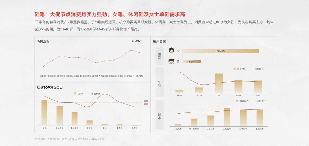 【快手】快手2024秋冬服饰行业趋势报告.pdf