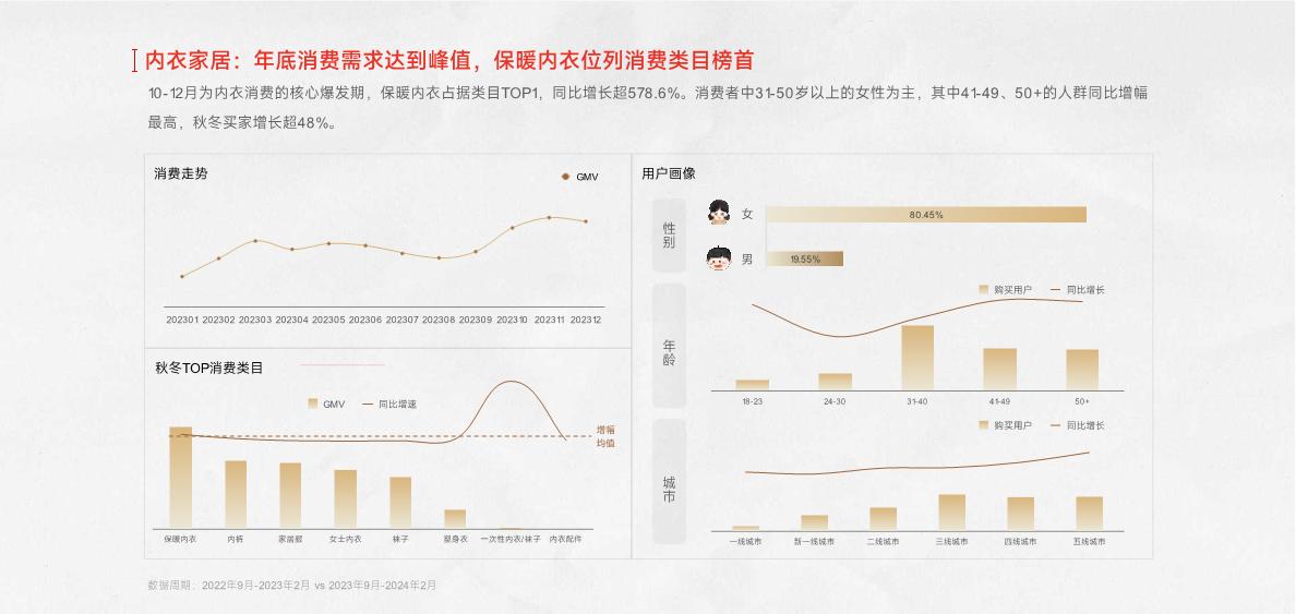 【快手】快手2024秋冬服饰行业趋势报告.pdf