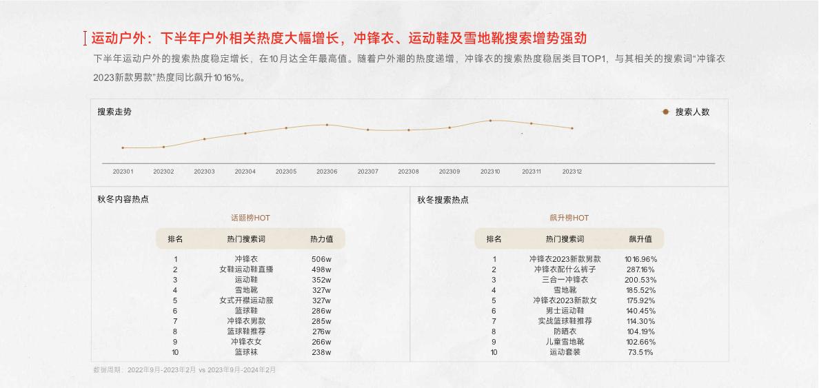 【快手】快手2024秋冬服饰行业趋势报告.pdf
