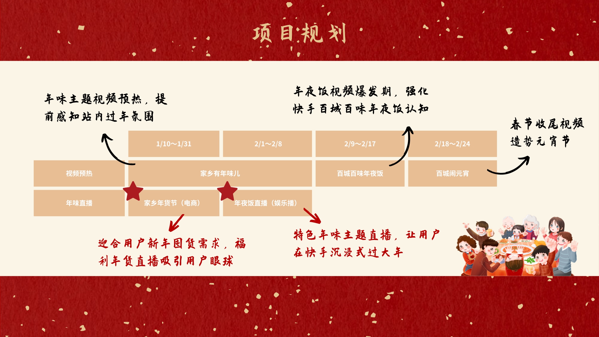 【通发】百城百味年夜饭.pdf