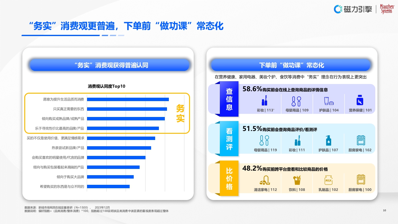 【完整版】《2024企业营销战略研究报告》2024.3.26.pdf