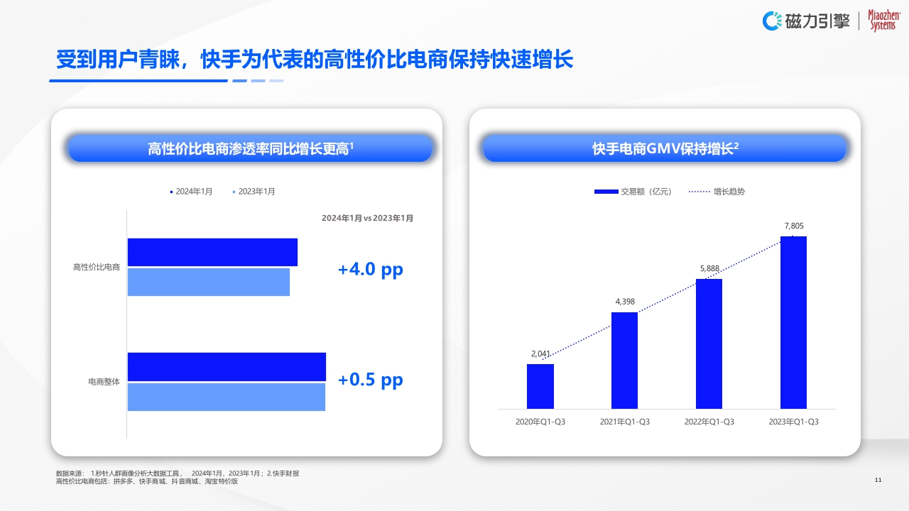 【完整版】《2024企业营销战略研究报告》2024.3.26.pdf