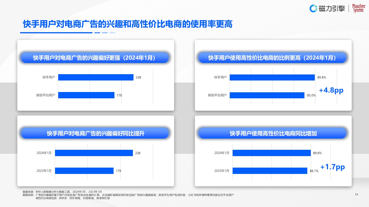 【完整版】《2024企业营销战略研究报告》2024.3.26.pdf