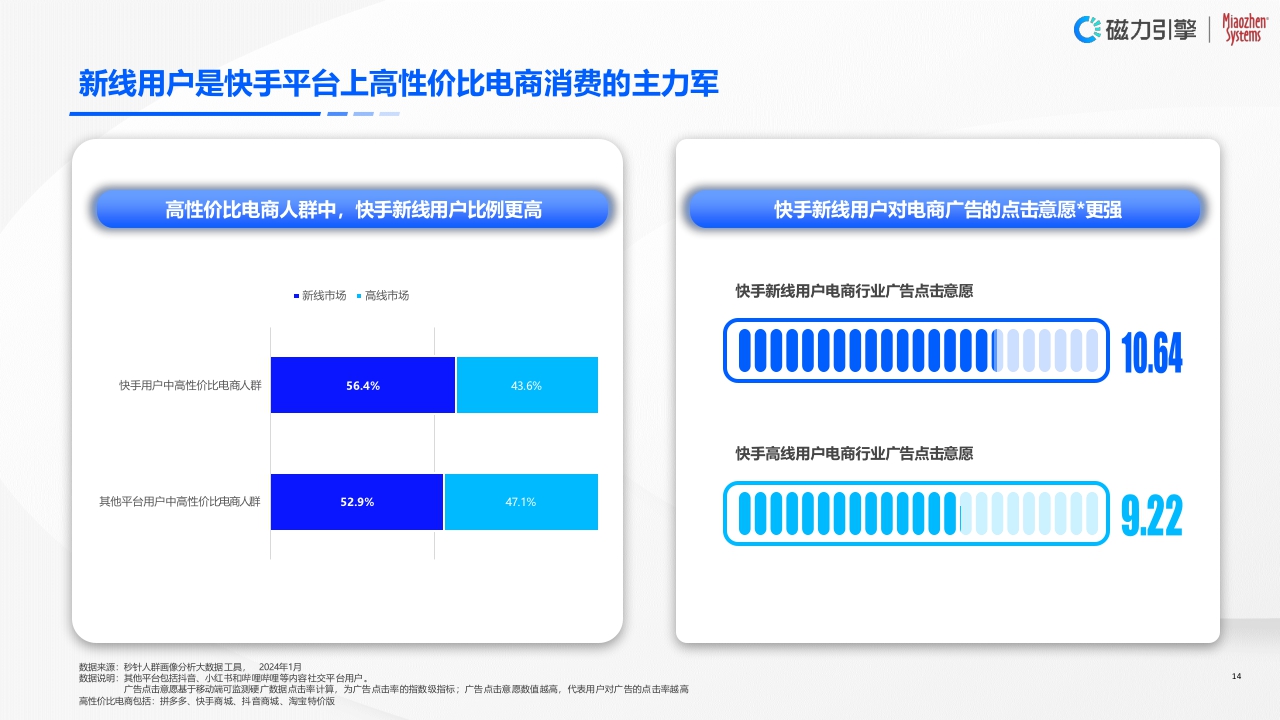 【完整版】《2024企业营销战略研究报告》2024.3.26.pdf