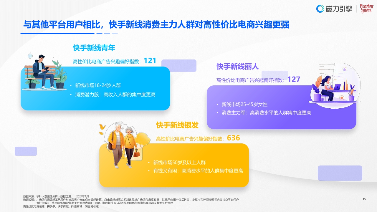 【完整版】《2024企业营销战略研究报告》2024.3.26.pdf