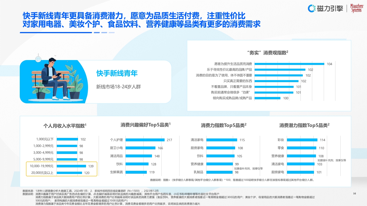 【完整版】《2024企业营销战略研究报告》2024.3.26.pdf