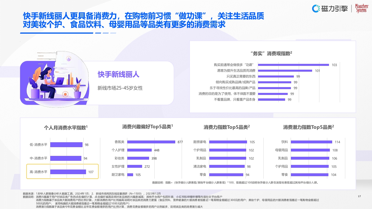 【完整版】《2024企业营销战略研究报告》2024.3.26.pdf