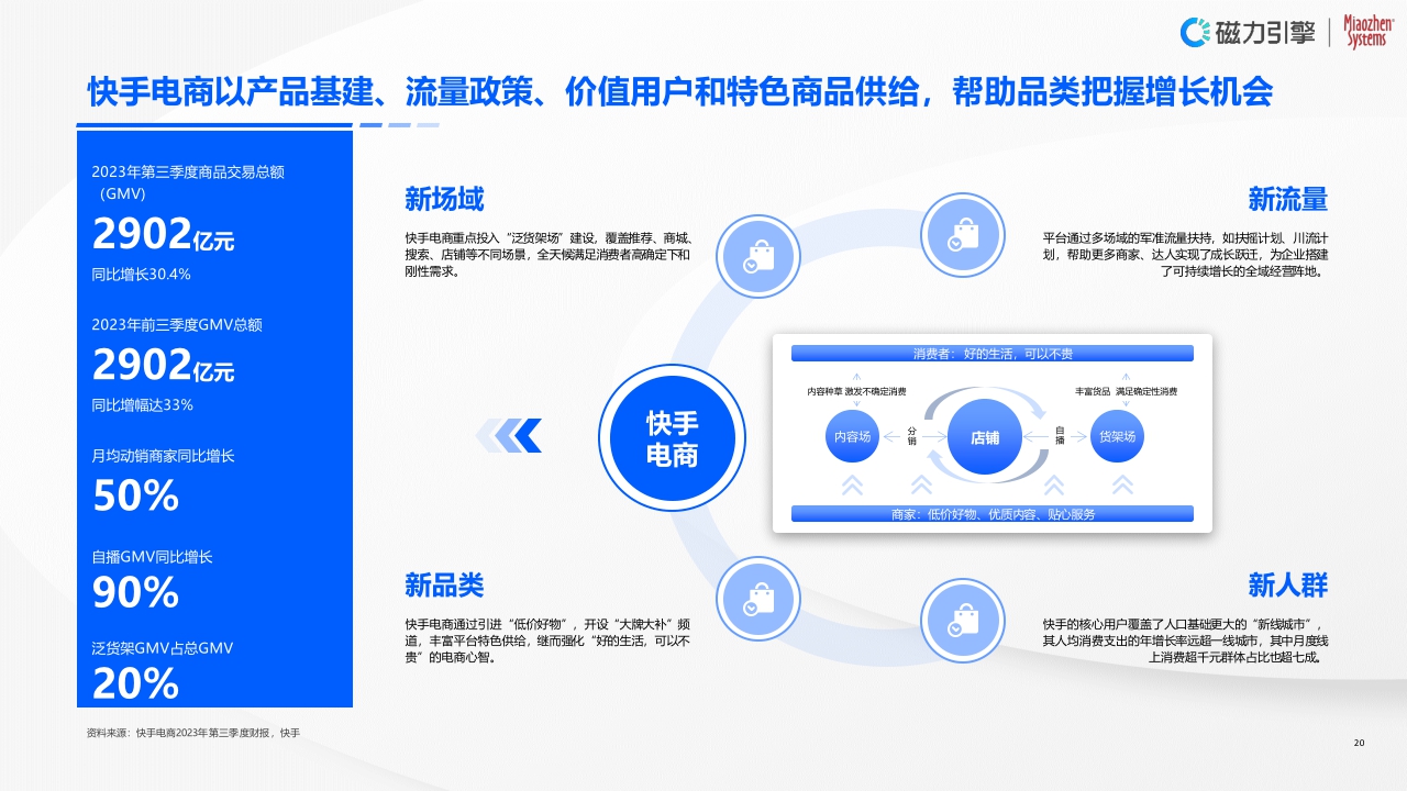 【完整版】《2024企业营销战略研究报告》2024.3.26.pdf