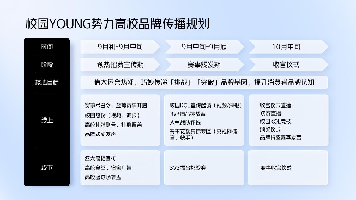 【央视体育X快手】校园YOUNG势力.pdf