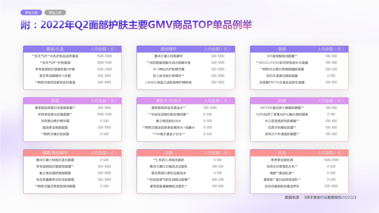 2023美妆行业品牌营销通案1214.pdf