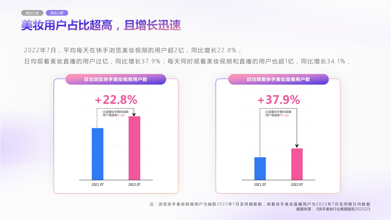 2023美妆行业品牌营销通案1214.pdf