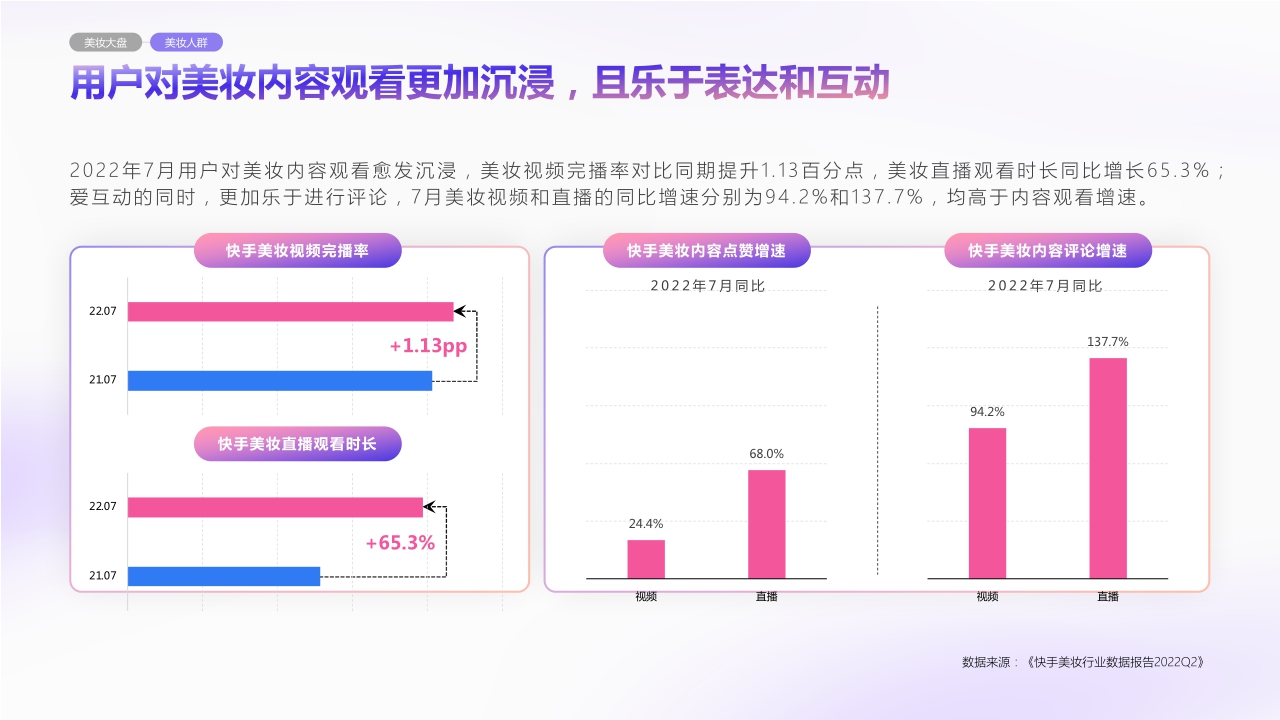 2023美妆行业品牌营销通案1214.pdf