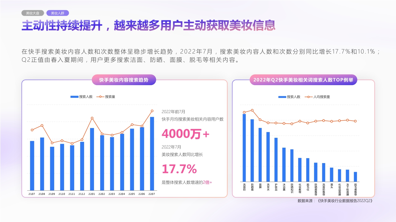 2023美妆行业品牌营销通案1214.pdf
