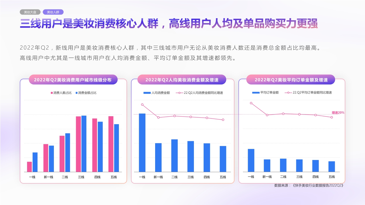 2023美妆行业品牌营销通案1214.pdf