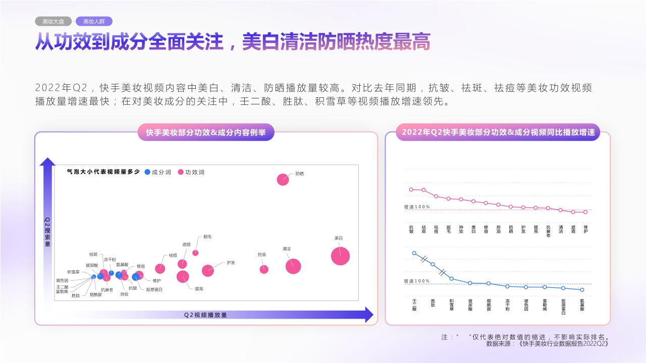 2023美妆行业品牌营销通案1214.pdf