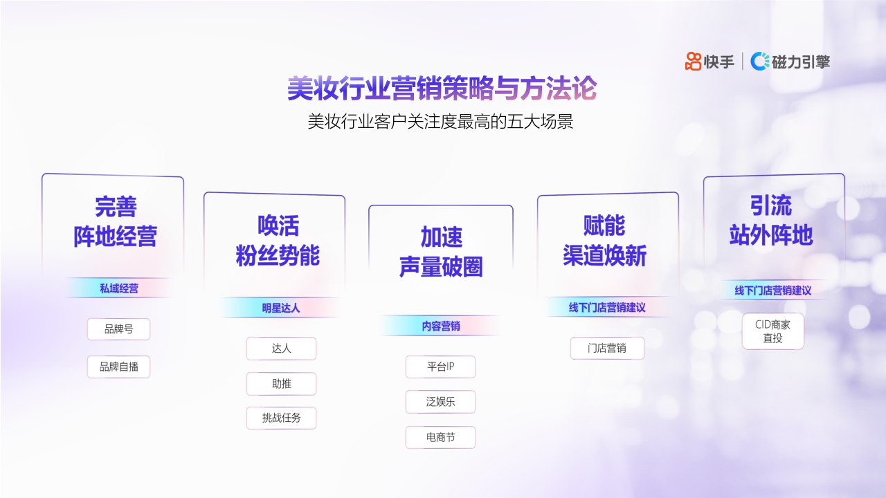 2023美妆行业品牌营销通案1214.pdf