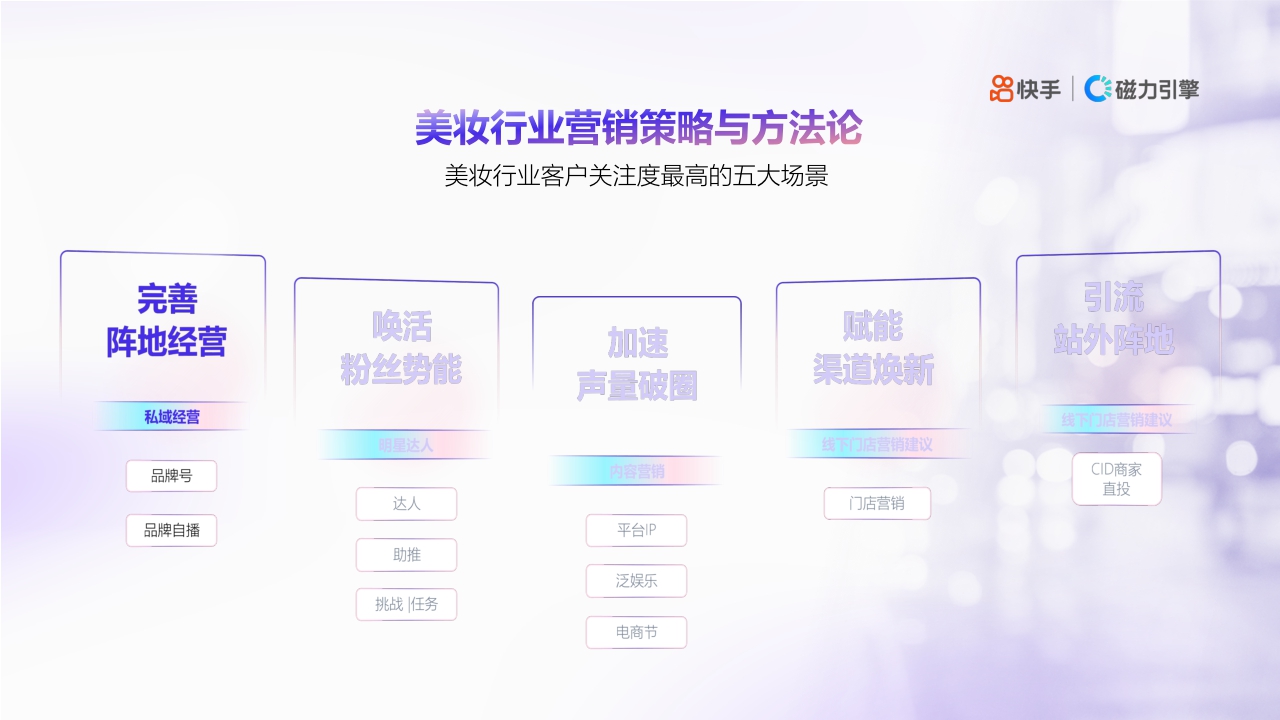 2023美妆行业品牌营销通案1214.pdf