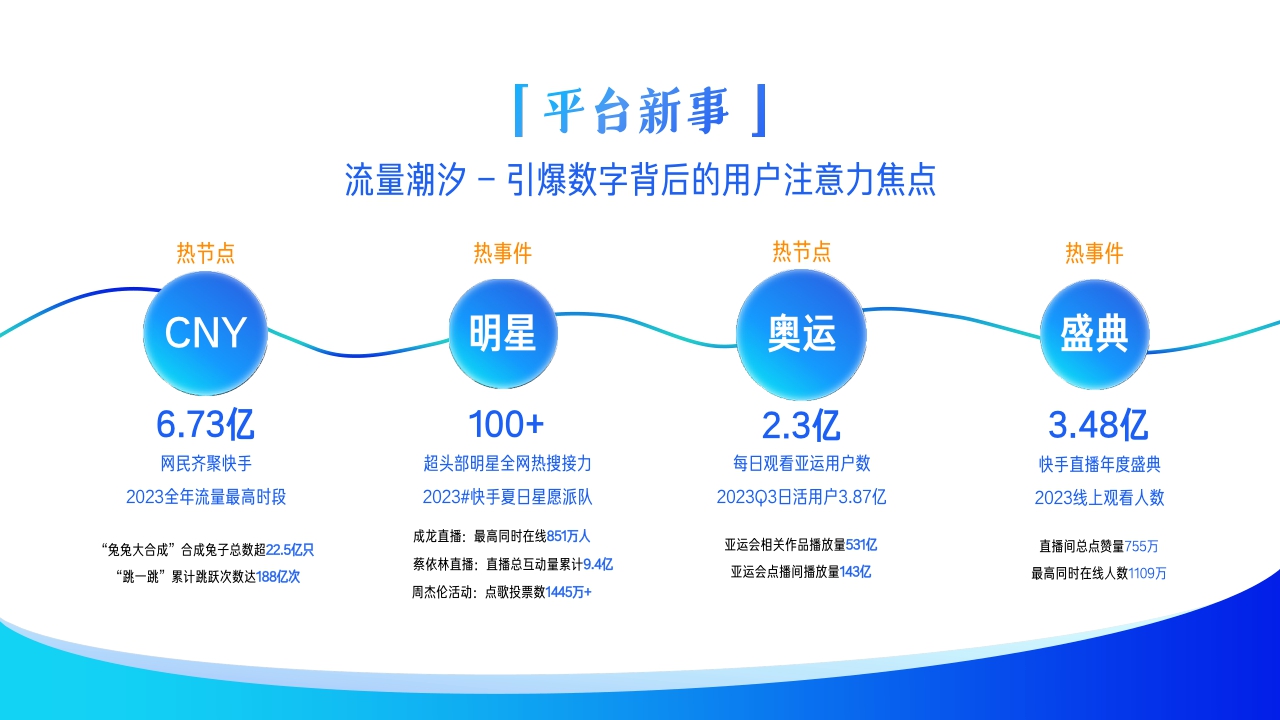 2024H1招磁力引擎商资源通案.pdf