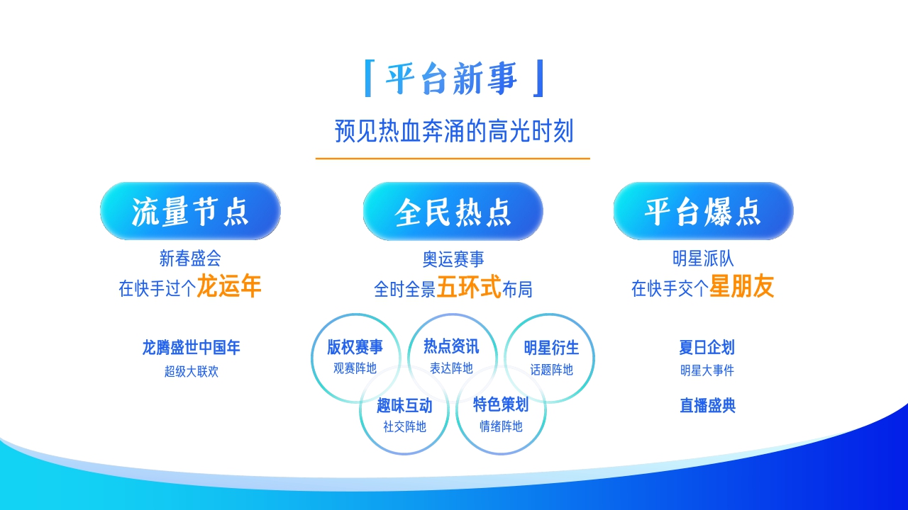 2024H1招磁力引擎商资源通案.pdf