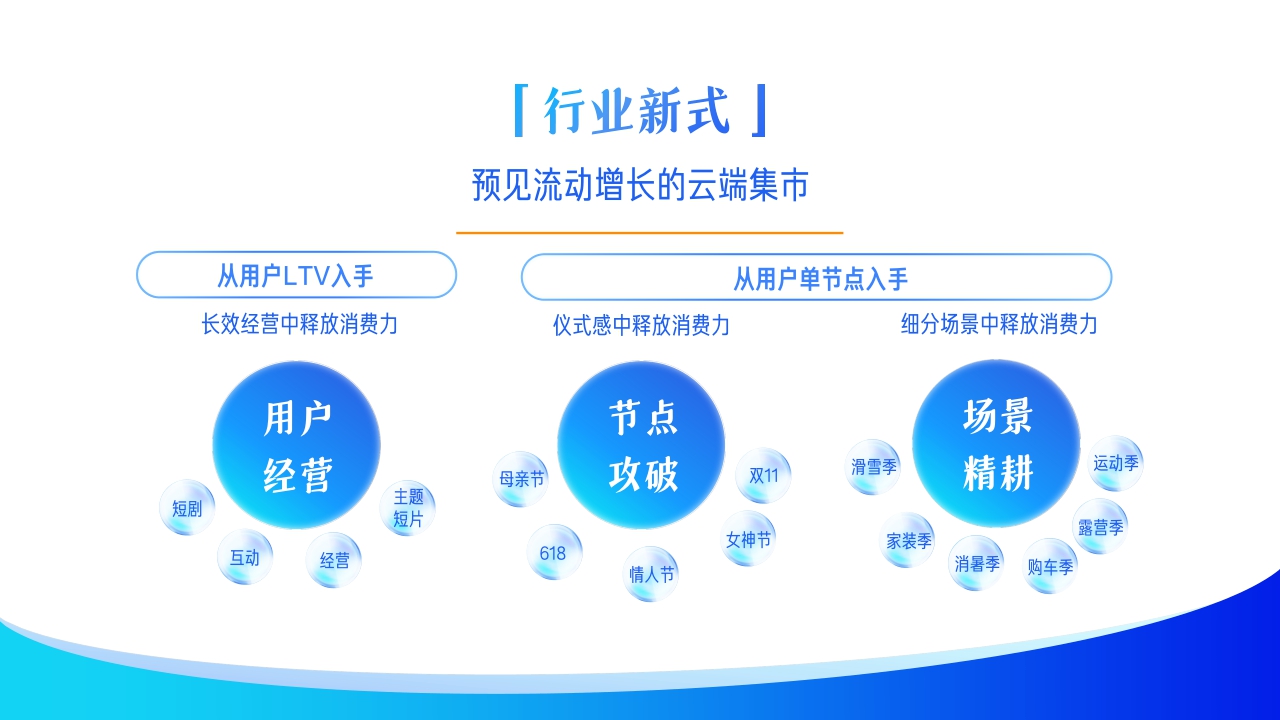 2024H1招磁力引擎商资源通案.pdf