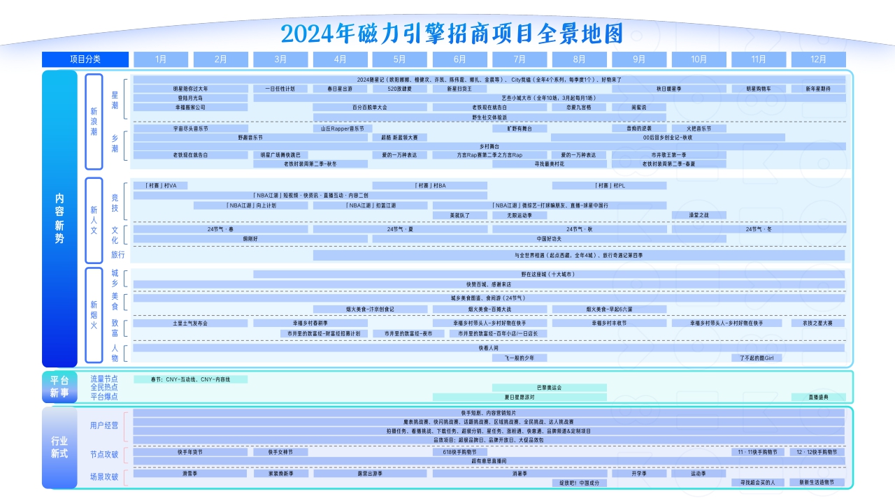 2024H1招磁力引擎商资源通案.pdf