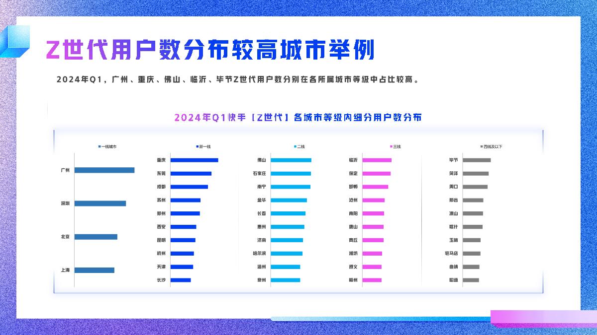 2024快手Z世代数据报告-快手-26页.pdf