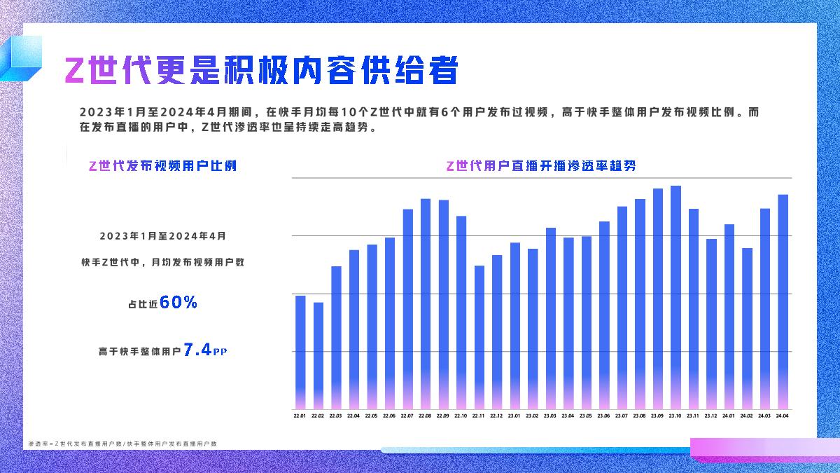 2024快手Z世代数据报告-快手-26页.pdf
