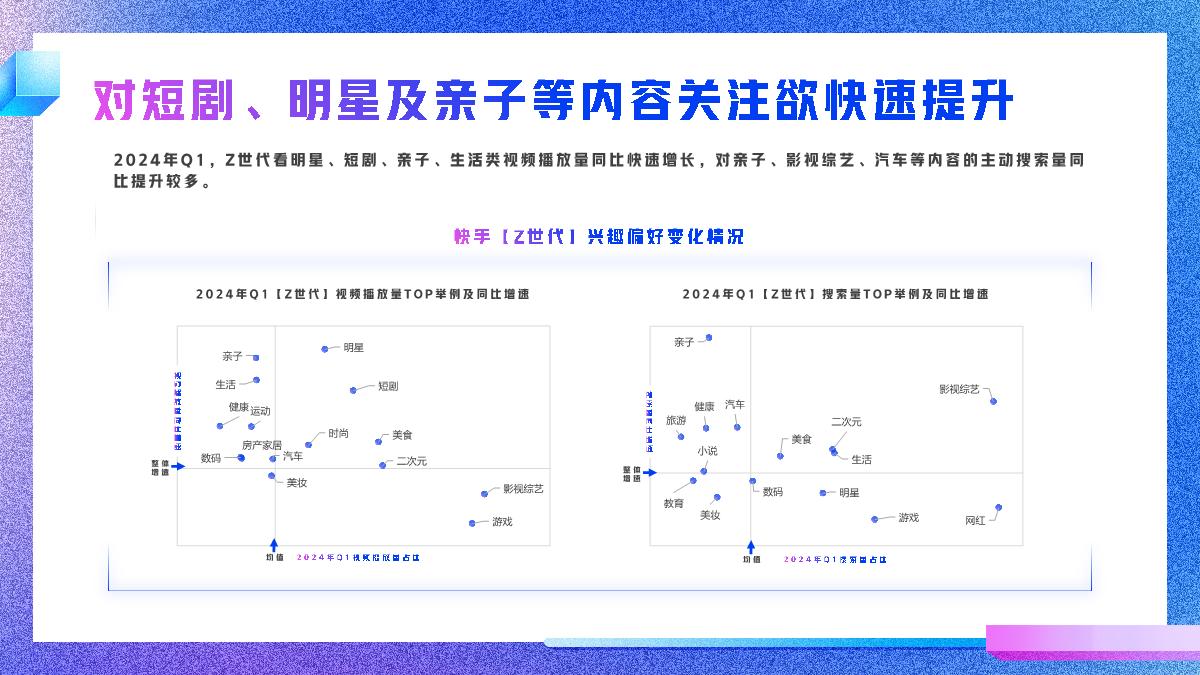 2024快手Z世代数据报告-快手-26页.pdf