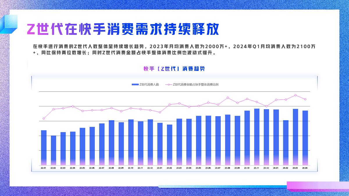 2024快手Z世代数据报告-快手-26页.pdf