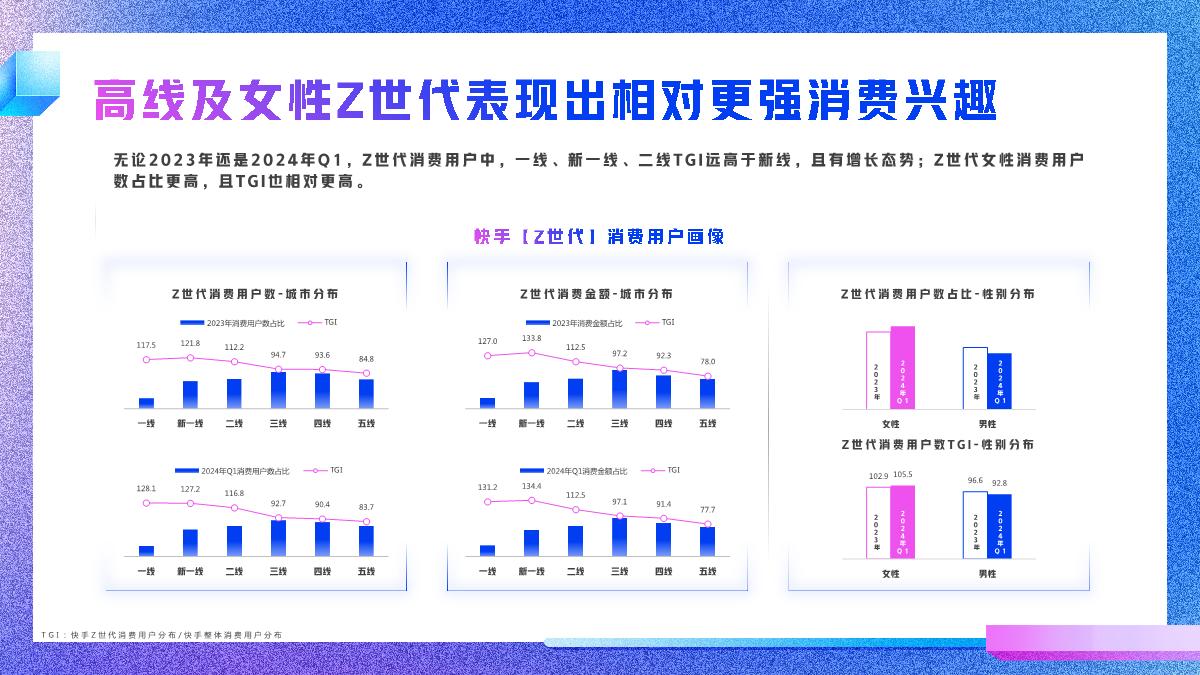 2024快手Z世代数据报告-快手-26页.pdf