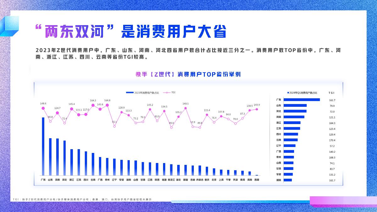 2024快手Z世代数据报告-快手-26页.pdf