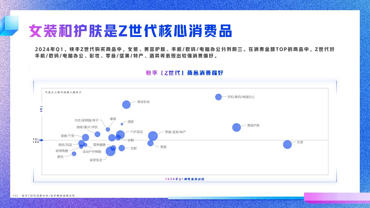 2024快手Z世代数据报告-快手-26页.pdf