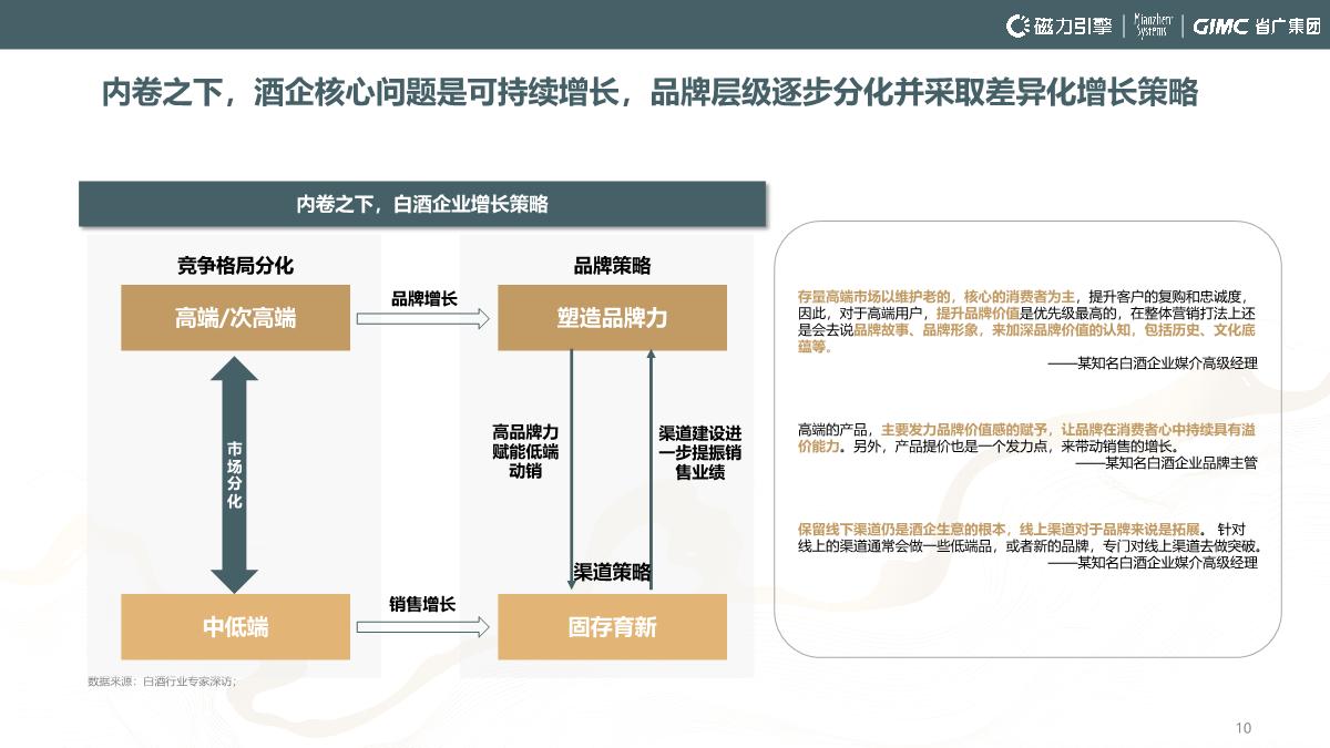 2024快手白酒行业洞察报告-54页.pdf