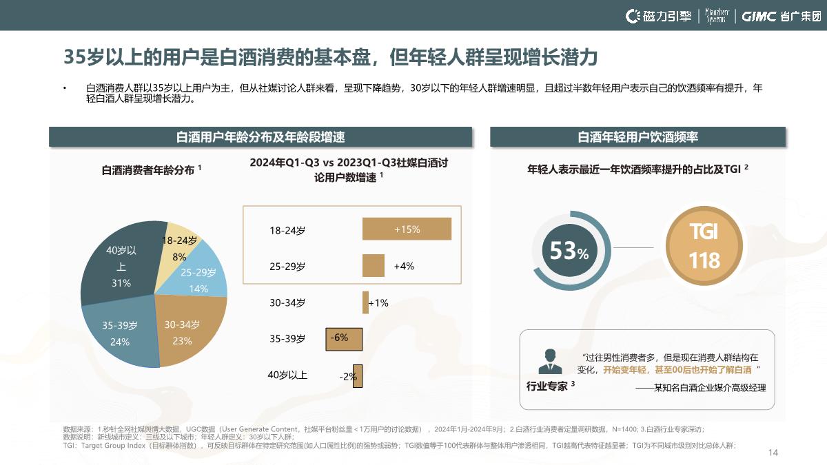 2024快手白酒行业洞察报告-54页.pdf
