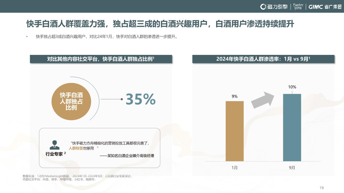 2024快手白酒行业洞察报告-54页.pdf
