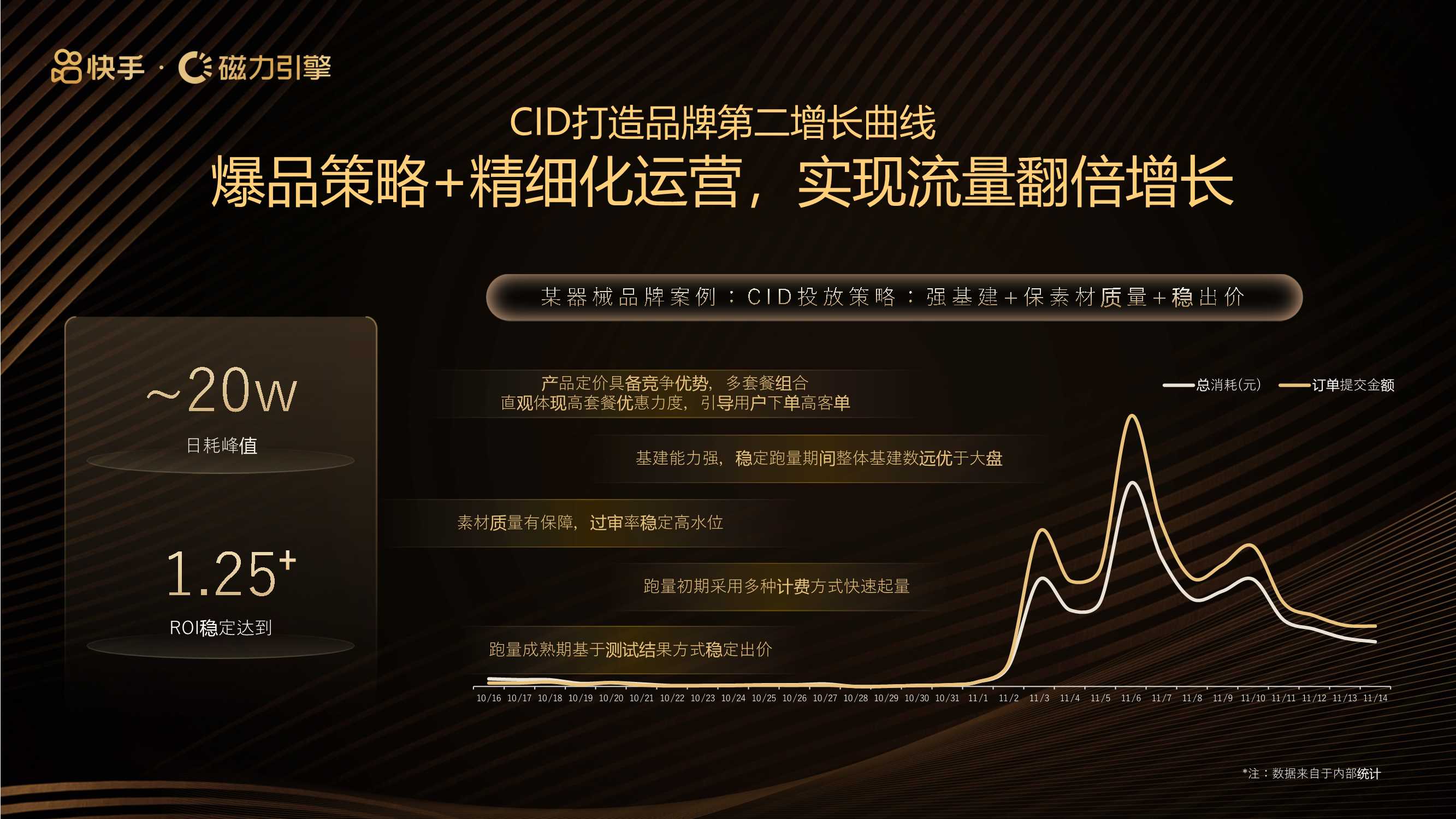 2024快手磁力引擎泛健康行业营销手册-健入佳境·布局健康未来-磁力引擎-17页.pdf