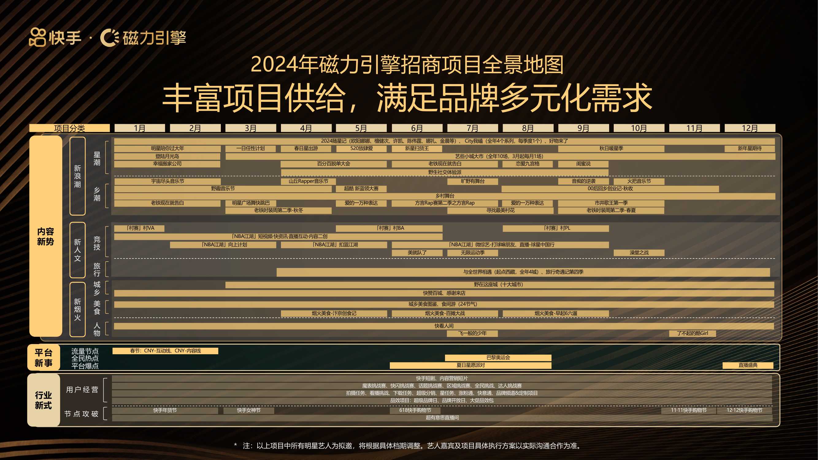 2024快手磁力引擎泛健康行业营销手册-健入佳境·布局健康未来-磁力引擎-17页.pdf