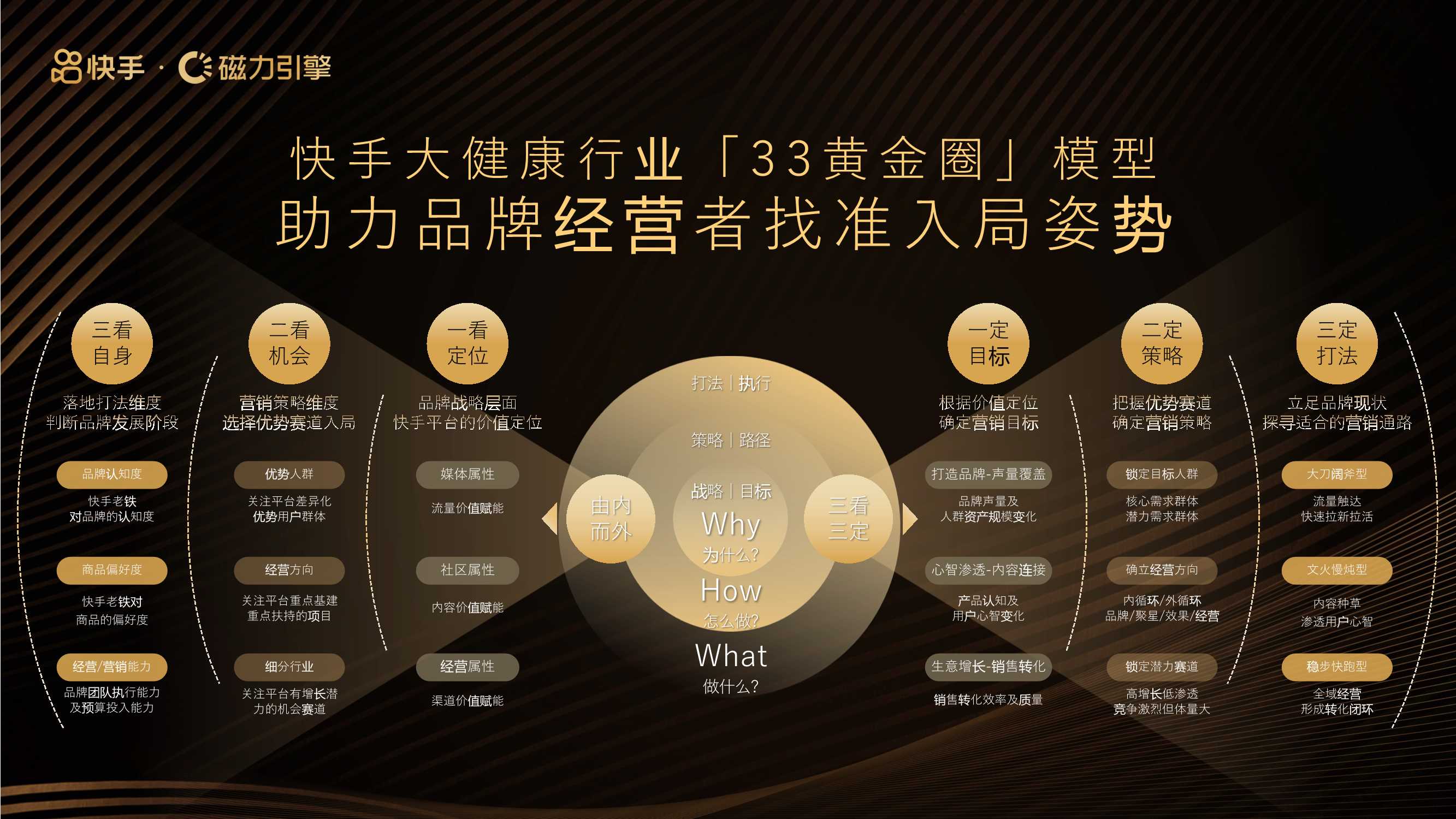 2024快手磁力引擎泛健康行业营销手册-健入佳境·布局健康未来-磁力引擎-17页.pdf