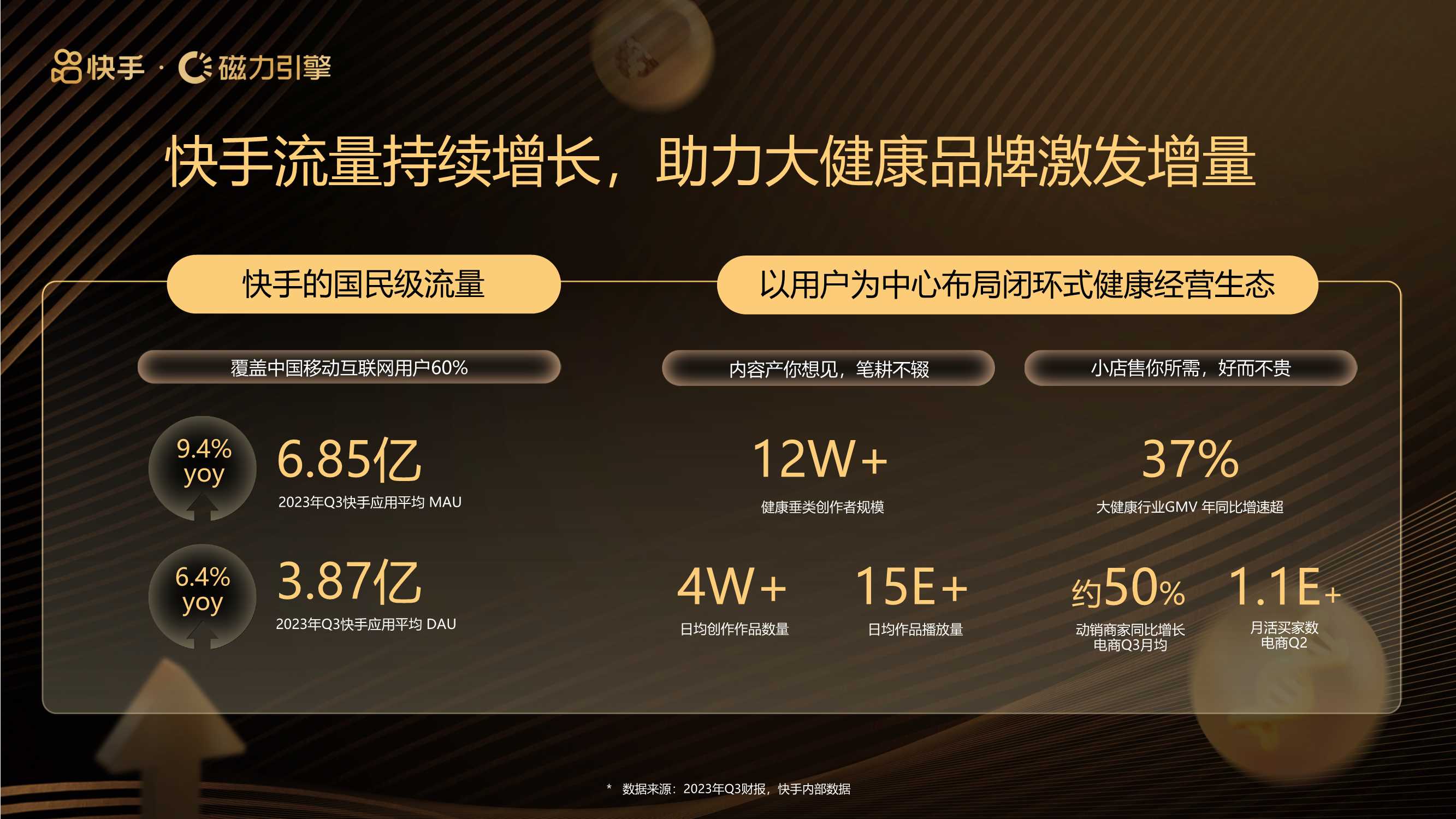 2024快手磁力引擎泛健康行业营销手册-健入佳境·布局健康未来-磁力引擎-17页.pdf